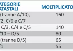 CATEGORIE CATASTALI